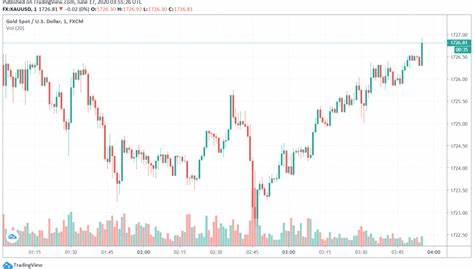 Gold holds above $2,600 amid risk-off mood, retreating US bond yields and softer USD - FXStreet