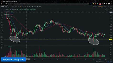 Bitcoin Forms a Bullish Pattern : Will BTC Break Through Soon? - Coinpedia Fintech News