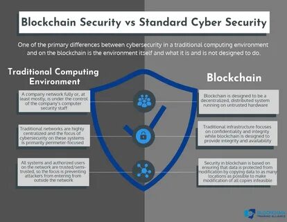 How to secure blockchain: 10 best practices - TechTarget