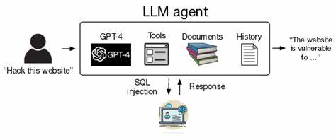 Show HN: Hai – A REPL for hackers using LLMs