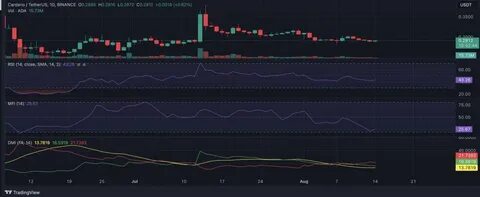 Cardano Whales Are Buying More ADA, Here's Why Price Might Skyrocket - Binance