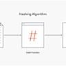 Thoughts on Hashing in Rust