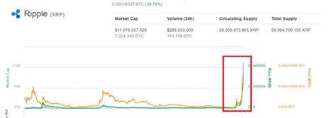 Here’s Market Cap XRP Needs to Qualify for Utah’s Strategic Crypto Reserve - Times Tabloid