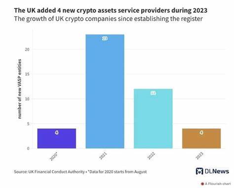 Banxa, Payments Partner for Binance and OKX, Lands on UK Crypto Register - CoinDesk