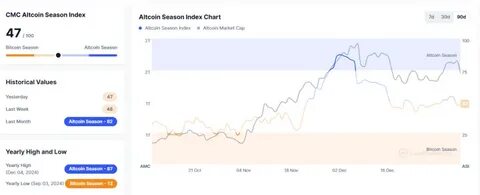 Diese Altcoins sind bei Walen aktuell besonders beliebt