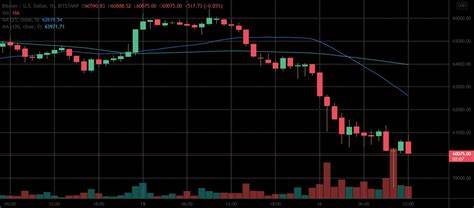 Bitcoin's latest dip below $60K signals market stabilization amid geopolitical tensions – Bitfinex - CryptoSlate