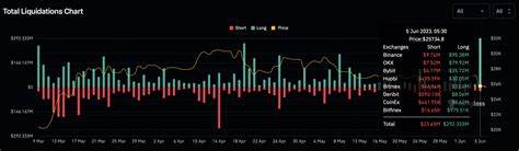 Massive liquidations rock Bitcoin and Ethereum — what’s next? - crypto.news