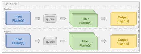 Building a Trending Filter in Elasticsearch