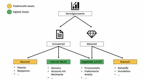 Über 390+ Kryptos und 2.800 digitale Assets