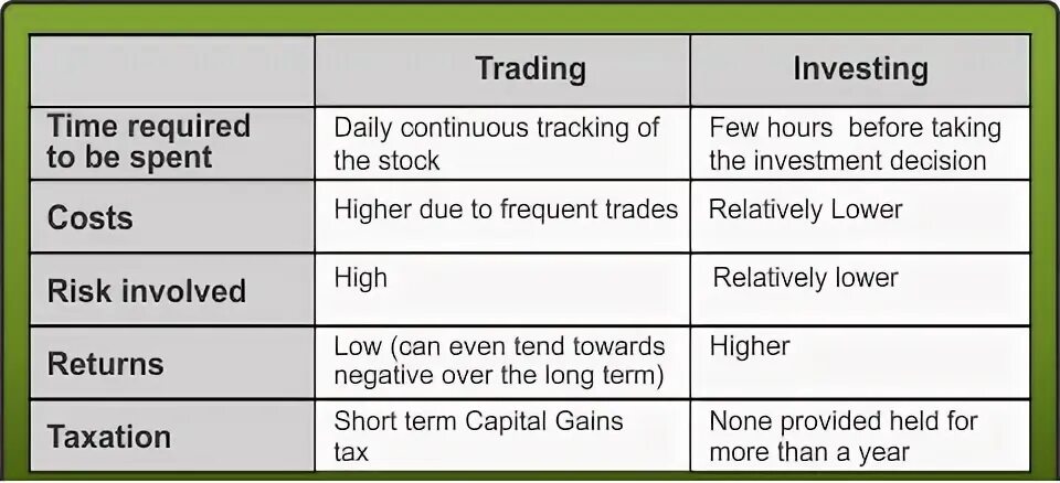 Day trading, active trading, and investing: What’s the difference? - Britannica
