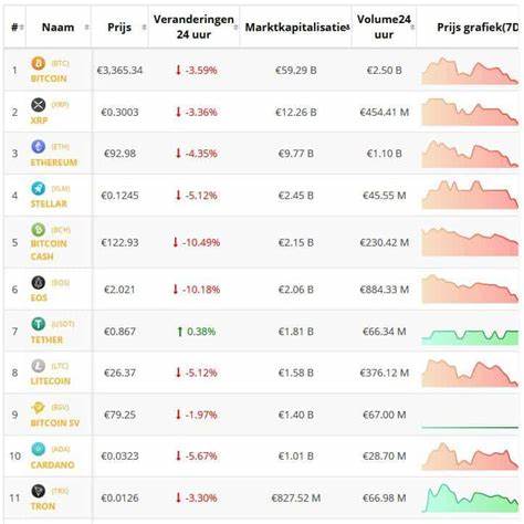 Best Time to Sell Altcoins? - Crypto Market Analysis - CryptoDaily