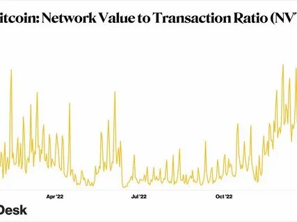 Crypto Long & Short: Is ETH Coming to Corporate Balance Sheets? - CoinDesk