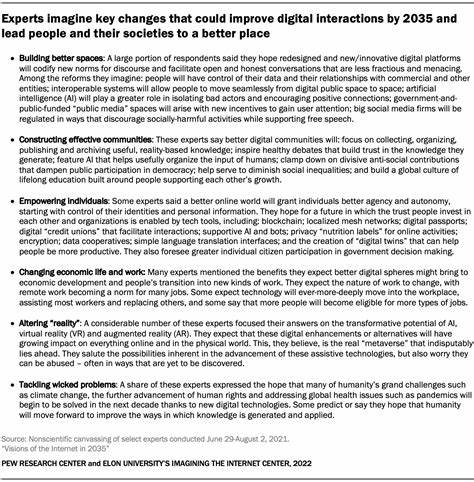 2. Expert essays on the expected impact of digital change by 2035 - Pew Research Center