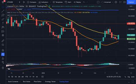 Litecoin Price Surge: Bullish Momentum Pushes LTC Above $130 - The Currency Analytics