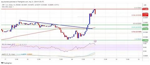 XRP Price Consolidates With Nasdaq’s ETF While Moonshot Presale Poised For 100x Gains - Blockchain Magazine