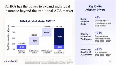Move Over Hims & Hers Health: This Insurance Business Could Be the Next Monster Healthcare Stock (Hint: It's Not UnitedHealth)