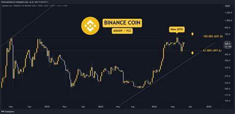 Crypto Price Analysis July-26: ETH, XRP, ADA, BNB, and SHIB - TradingView