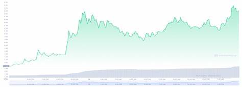 FTX Token Soars 60% on Repayment Rumors: A Market in Suspense - Brave New Coin Insights