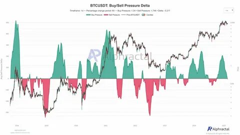 Bitcoin Buying Pressure Wanes—Chart Reveals 60-Day Downtrend - NewsBTC