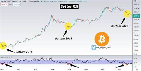 Bitcoin Could Bottom in Q4 2022 and Enter New Bull Run in Q1 2023 - BeInCrypto