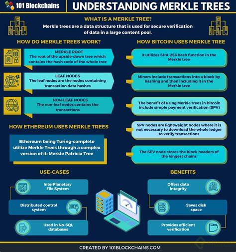 Using Merkle trees for settlement in stablecoin