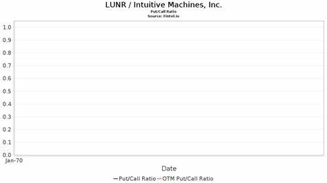 Barclays Initiates Coverage of Intuitive Machines (LUNR) with an Equal Weight Rating