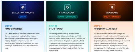 FTMO Review 2025 - Investing.com