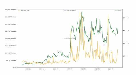 Dragonchain Price: DRGN Live Price Chart, Market Cap & News Today - CoinGecko Buzz