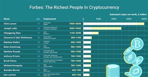 Forbes' First List Of Cryptocurrency's Richest: Meet The Secretive Freaks, Geeks And Visionaries Minting Billions From Bitcoin Mania - Forbes