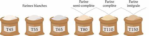 Quel est l'équivalent de la farine T00