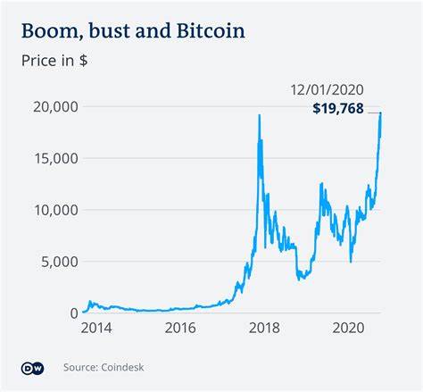 FOMC Rate Cut Sparks Cryptocurrency Rally: Here Are 4 High-ROI Coins to Skyrocket Your Portfolio to $1M - Blockchain Reporter