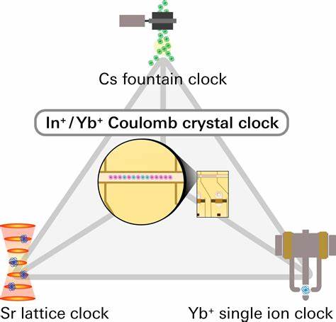 Intercontinental optical clock comparison sets stage to redefine the second