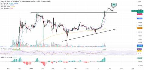 XRP Price Prediction: XRP Positioned for Trillions in Global Liquidity – Can XRP Overtake Bitcoin?