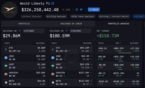 Trump’s WLF bags over $100M in crypto tokens on inauguration day - Cointelegraph