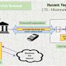Blockchain In Traditional Finance: Transforming TradFi As We Know It