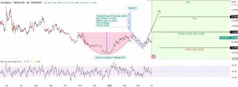 Cardano ADA Surges to $0.38 – Will it Break the $0.45 Resistance Level with this Momentum?