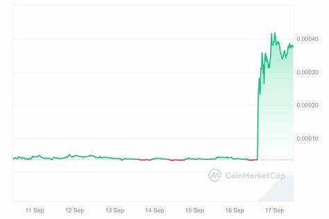 Binance Meme Coin Listing Spree – Could Crypto All-Stars Be the Next $NEIRO? Over $1.3M in ICO