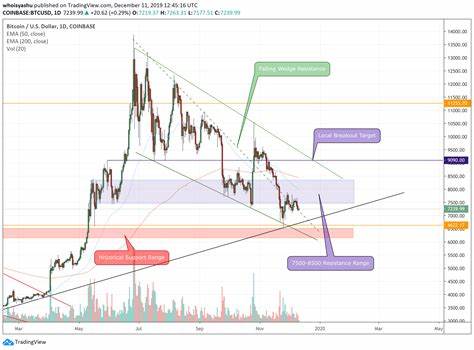 Bitcoin Bearish Case Emerges – Is A Dump To $73,000 Coming? - NewsBTC