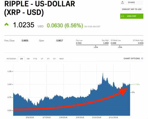 XRP Competitor on Track for a 12736% Price Explosion in 3 Months, Says OG Ripple Investor - Analytics Insight