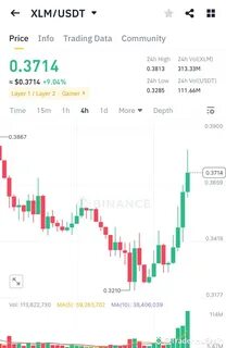Trader HuSsain(@traderhussain5823)'s insights - Binance