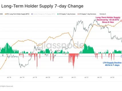 Long-Term Dogecoin Holders Are In “Denial” – On-Chain Metrics Expose Weakness - NewsBTC