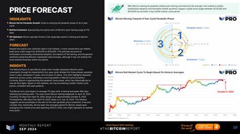 The Bitcoin Report: Parabolic Growth Predicted for Q4 2024 - Bitcoin Magazine