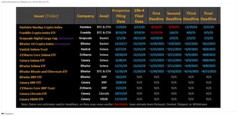 Solana ETF filings enter Federal Register, potential approval set for October - CryptoSlate