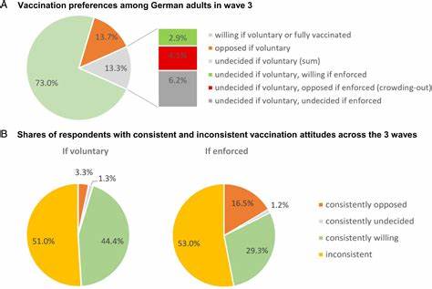 Cognitive ability, health policy, and the dynamics of Covid-19 vaccination