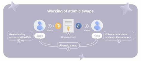 Can Atomic Swaps Solve The Problems Of Centralized Exchanges?