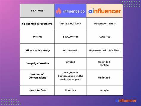 Influencr.co – a new platform helping influencers monetize via rev share