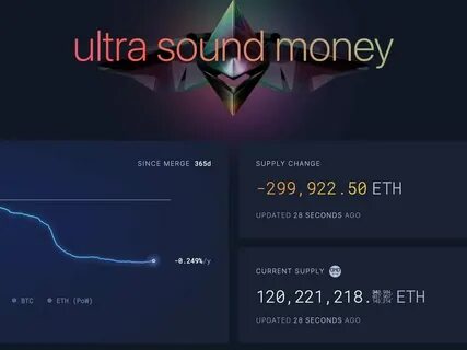 A Year After Ethereum Merge, Net Supply Down Nearly 300K Ether - CoinDesk