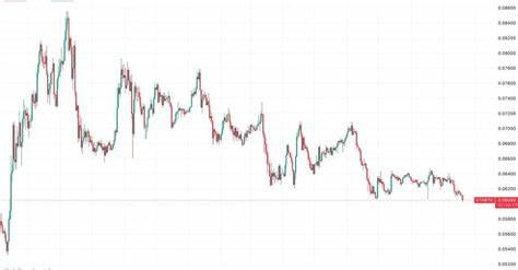 Ether Drops to 14-Month Low Against Bitcoin as Vitalik Buterin, Whales Send $60M ETH to Exchanges