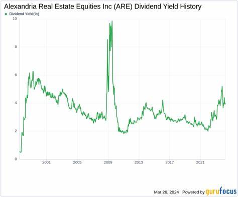 Alexandria Real Estate Equities Stock: Is ARE Underperforming the Real Estate Sector?