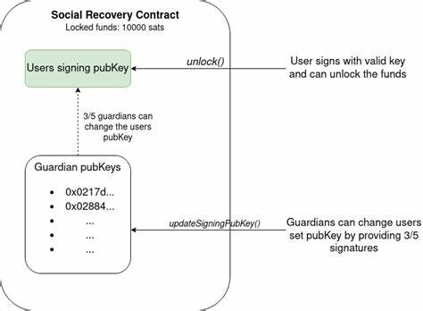 Social recovery wallets on Bitcoin - CoinGeek